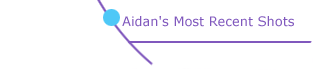 Recent Shots of Aidan